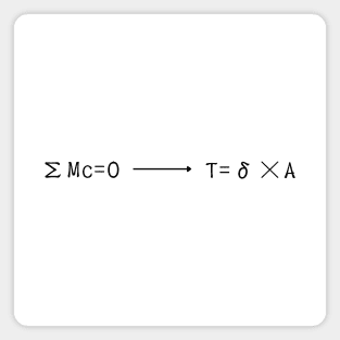 Homogeneous bar supported by smooth pin Magnet